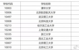 生物技术专业考研科目，生物技术专业考研科目有哪些