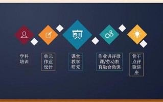 微课设计技术有哪些，微课设计与制作