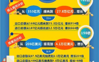 山西技术出口现状，山西技术出口现状分析